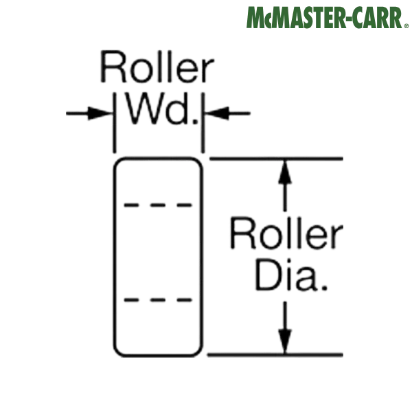 3402K25 McMASTER-CARR