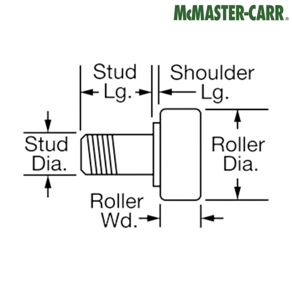 3643K22 McMASTER-CARR
