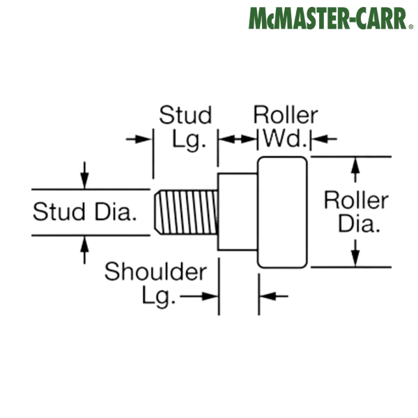 3647K22 McMASTER-CARR