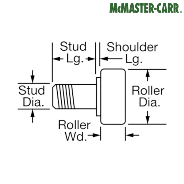 3668K2 McMASTER-CARR
