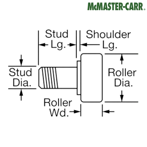 6721K118 McMASTER-CARR